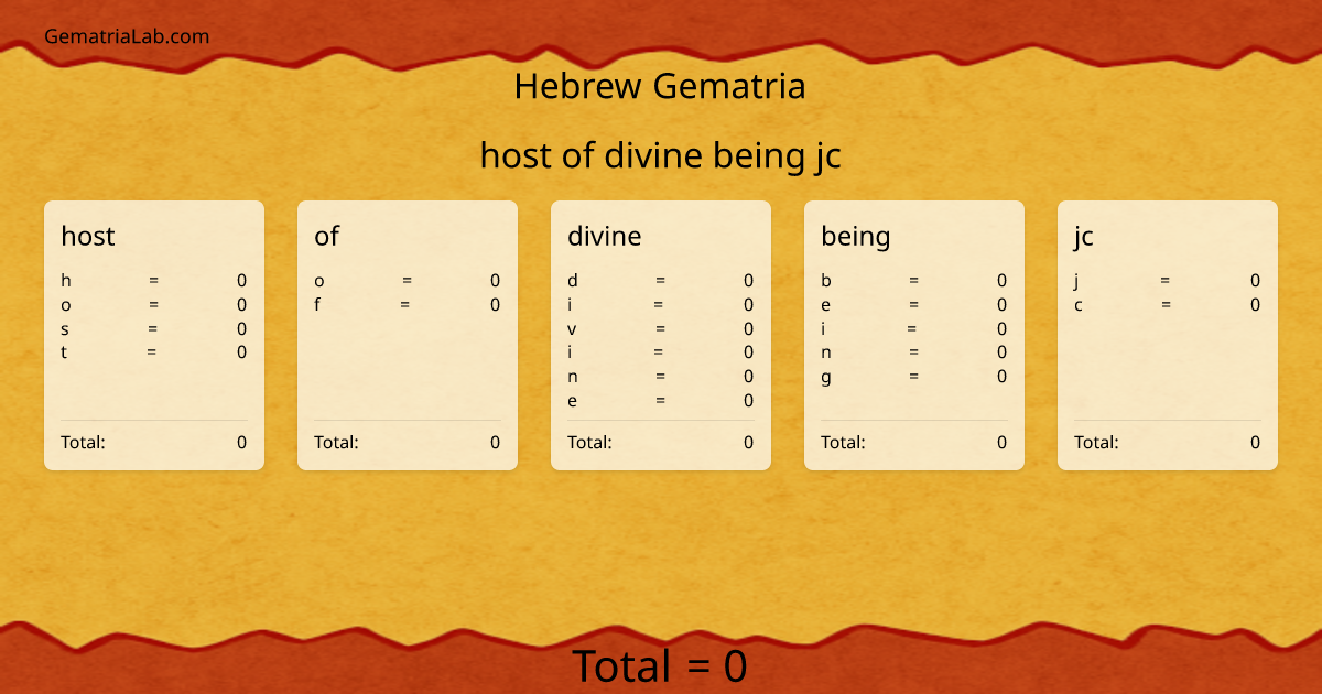 host of divine being jc in hebrew Gematria